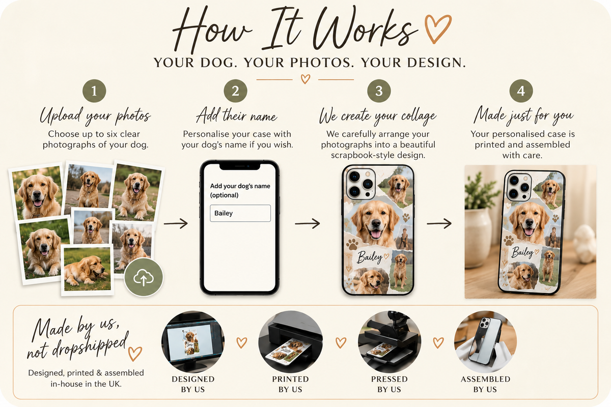 Personalised Dog Photo Collage Phone Case | Custom Pet Picture Case with name